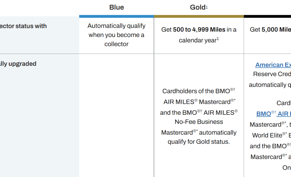 Air Miles Lowers Gold & Onyx Status Requirements