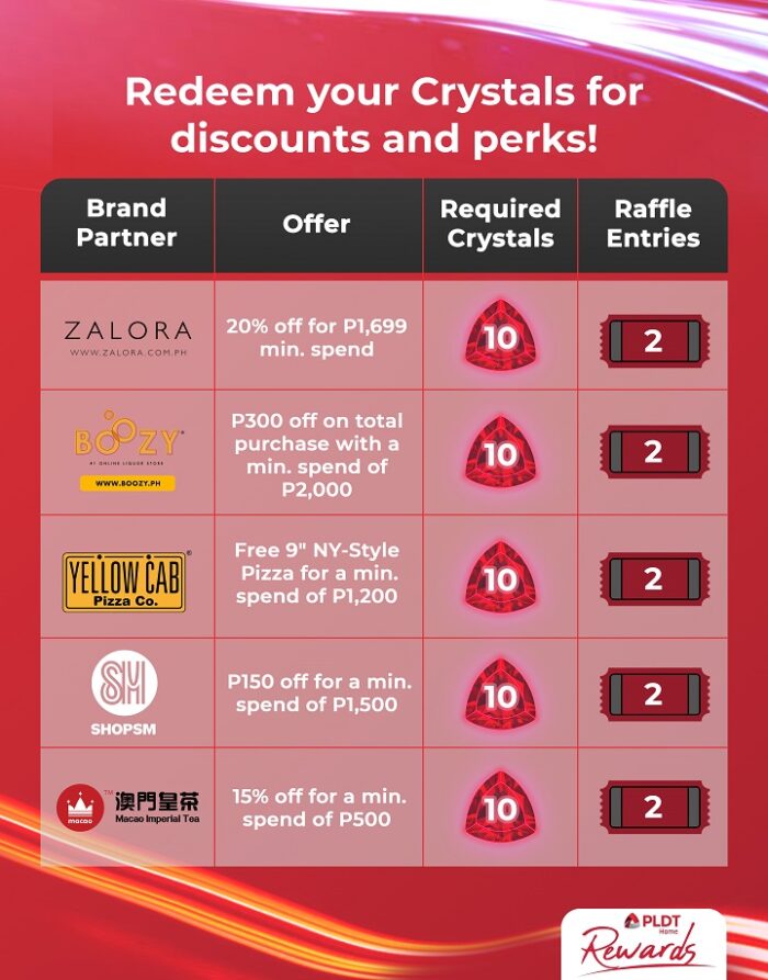 How to redeem crystals
