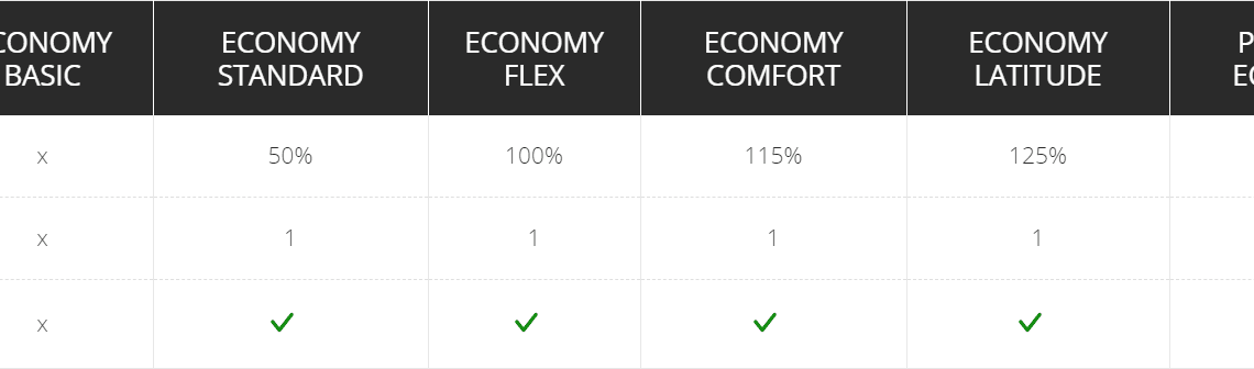 Aeroplan Elite Status: Guide to Qualifying and Privileges