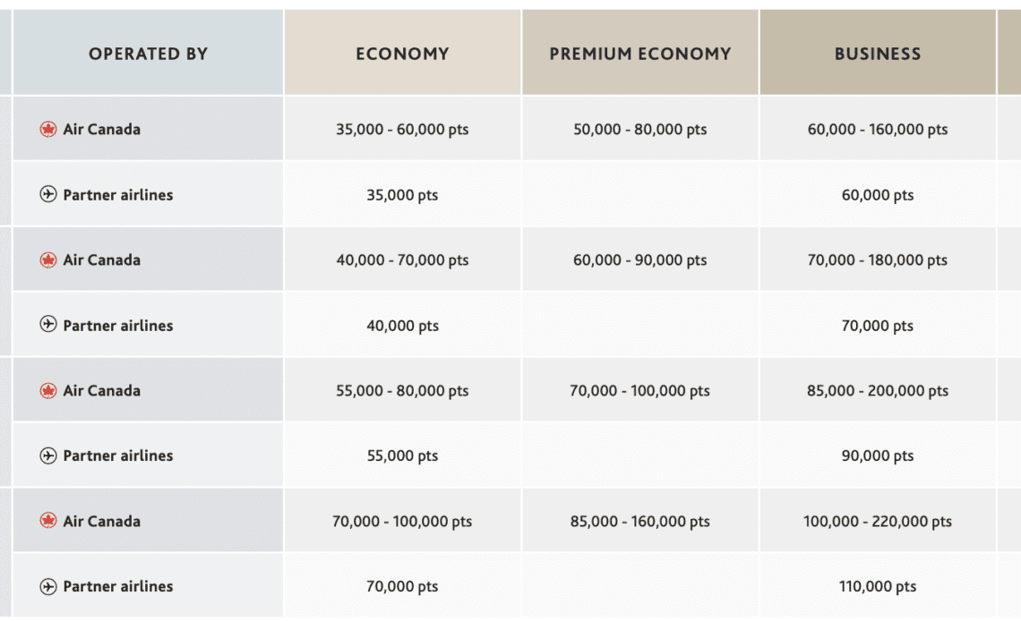 The 8 Best Ways to Fly Business Class to Africa on Points