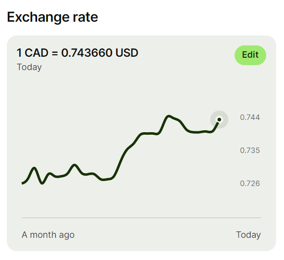 How To Convert From Canadian To Us Dollars