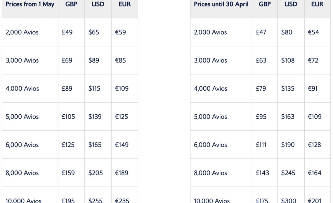Upcoming Changes to the Price of Purchased Avios