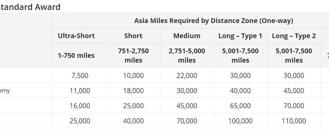 Upcoming Changes to the Cathay Pacific Asia Miles Award Charts