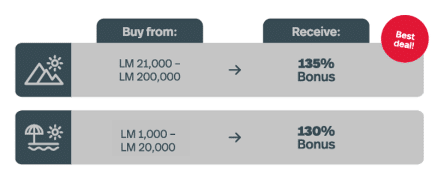 Buy Avianca LifeMiles with a 135% Bonus