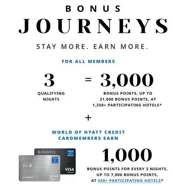 World of Hyatt Fall 2023 Promotion: Earn Up to 28,000 Points