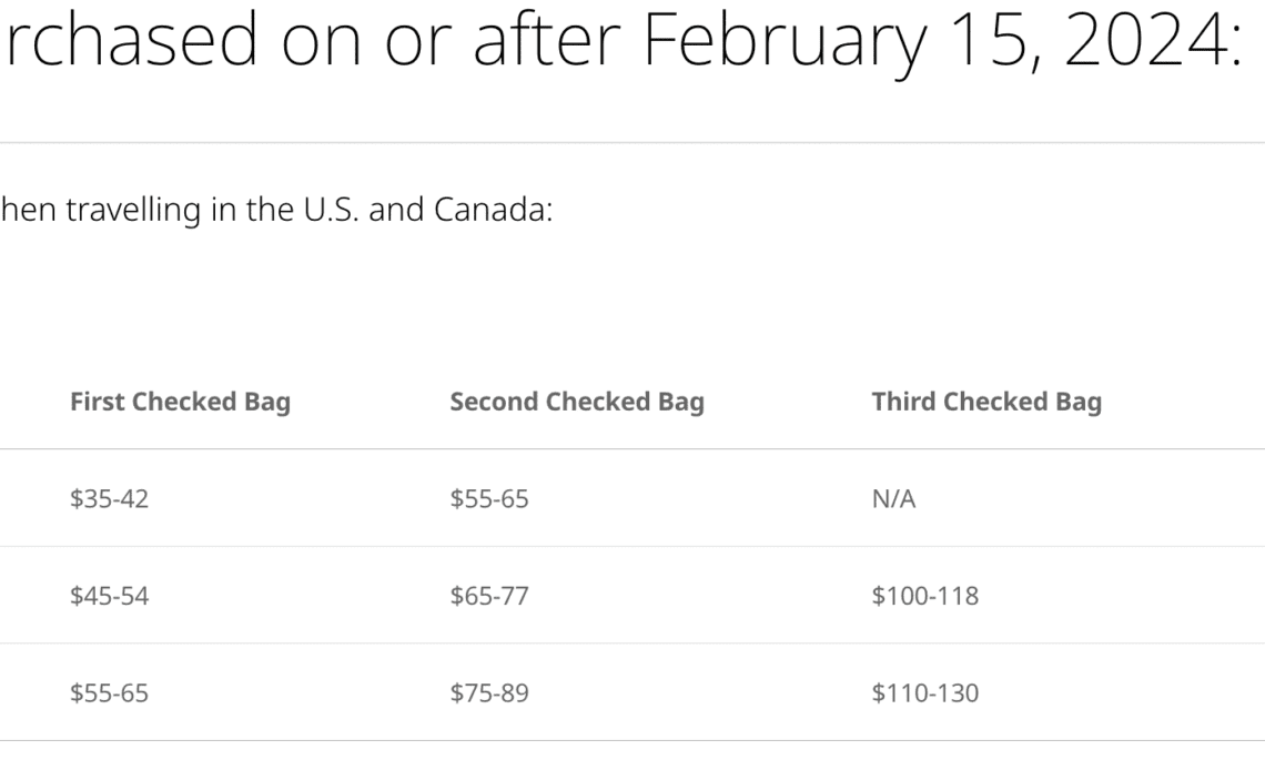 WestJet Increases Checked Baggage Fees