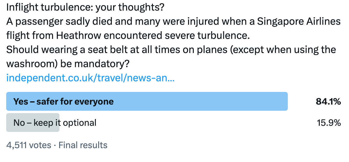 Snap poll: The response on mandatory seatbelt wearing