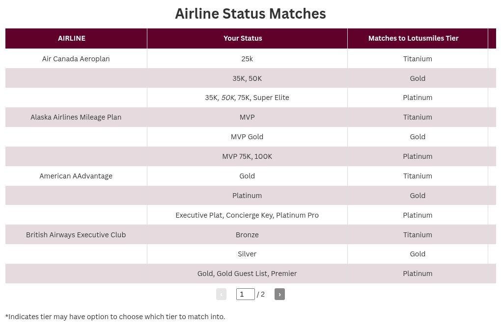 table visualization