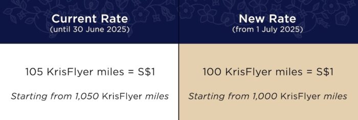KrisFlyer Miles